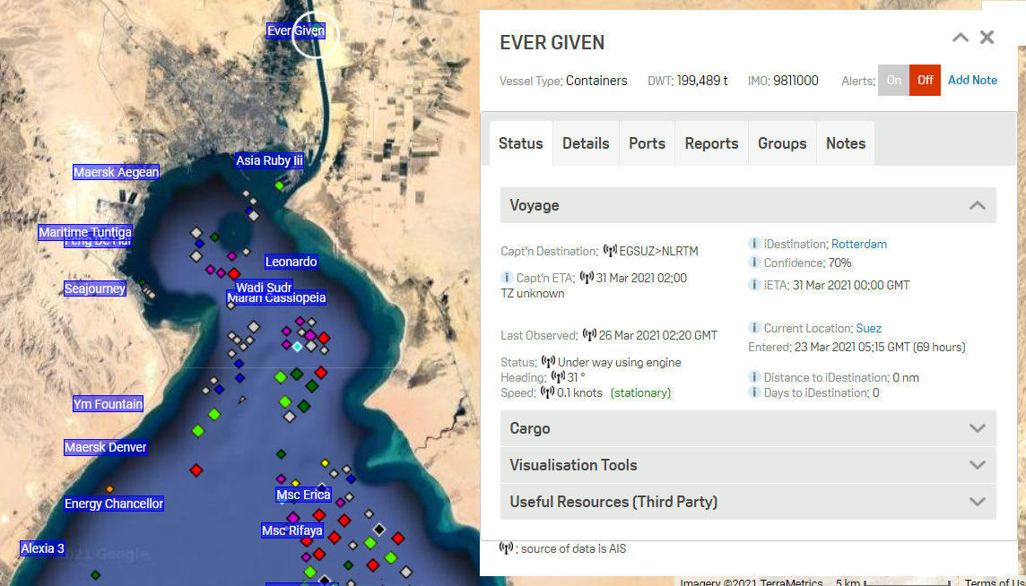 No improvement after efforts to move stuck Ever Given ship from Suez Canal: owner