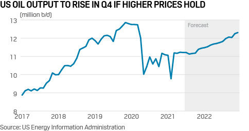 Commodity Tracker: US oil output