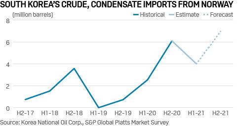 For Asian crude oil buyers, ESG considerations sometimes trump arbs