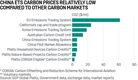 China launches first phase of national emissions trading scheme