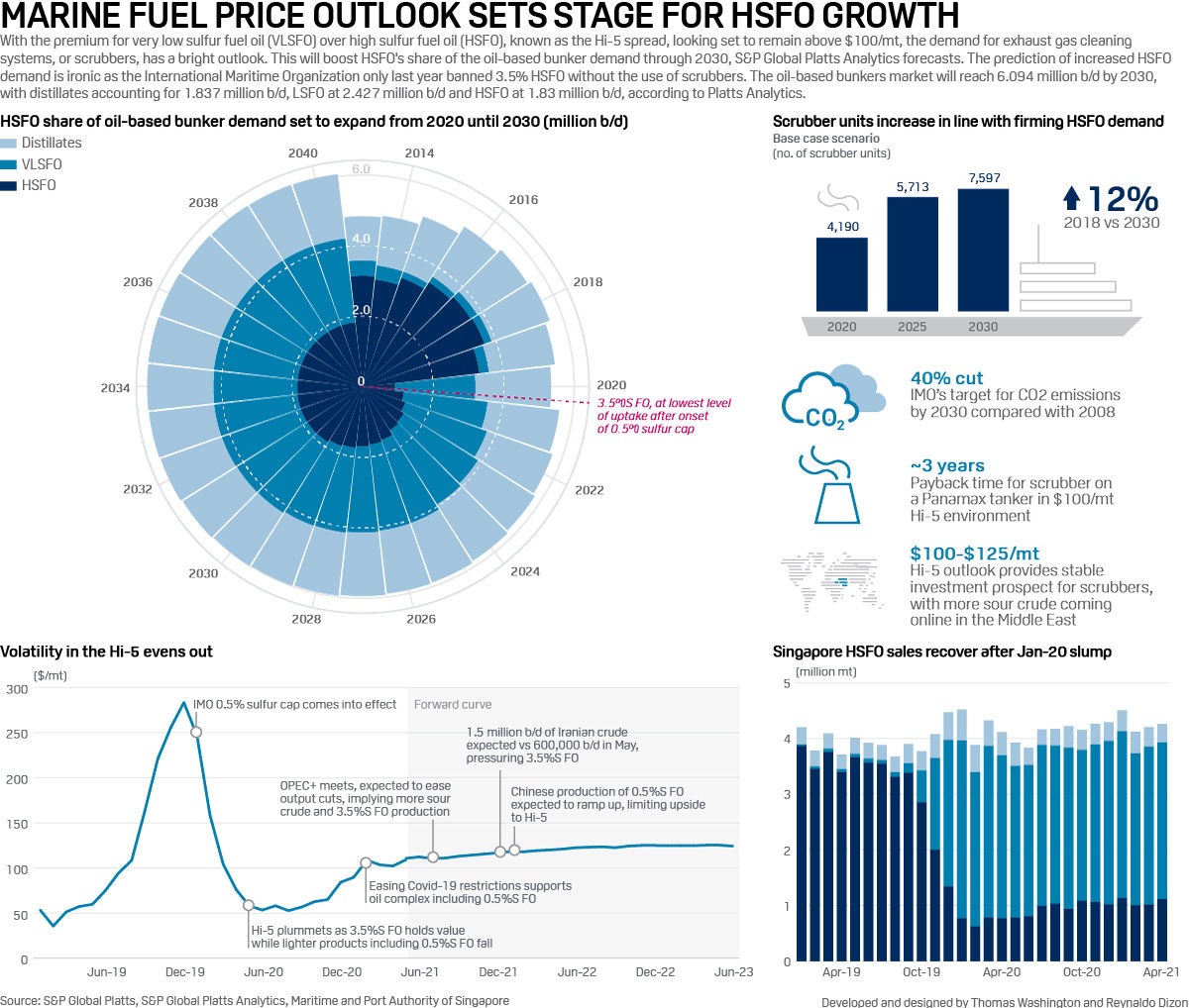Infographic: Marine fuel price outlook sets stage for HSFO growth