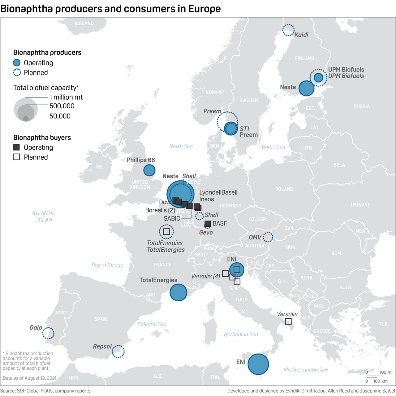 Bionaphtha producers and consumers in Europe