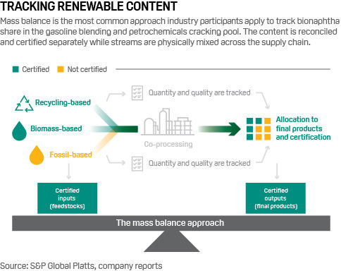 Tracking renewable content