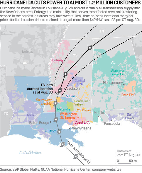 Hurricane Ida cuts power to almost 1.2 million customers