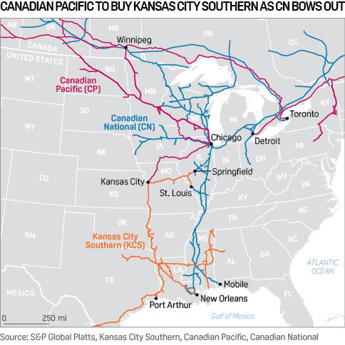 Canadian Pacific to buy Kansas City Southern