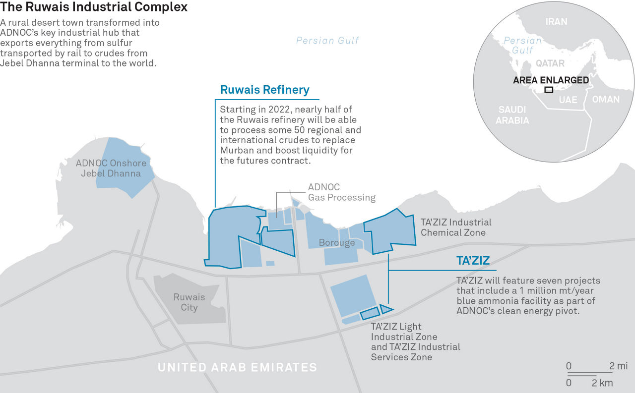 ADNOC - Ruwais