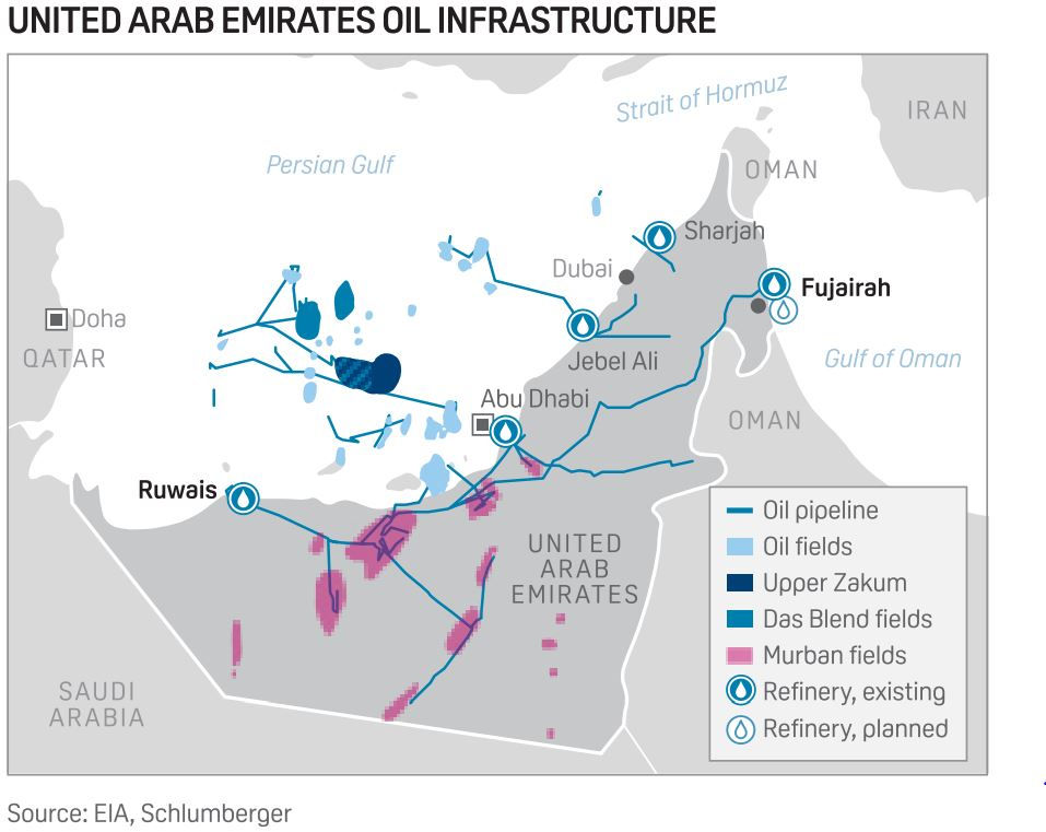 United Arab Emirates oil infrastructure