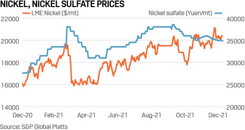 Nickel prices