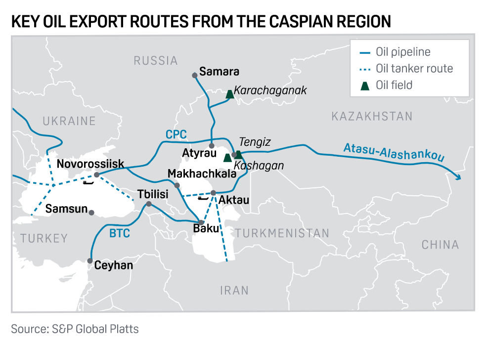 Key oil export routes from the Caspian region