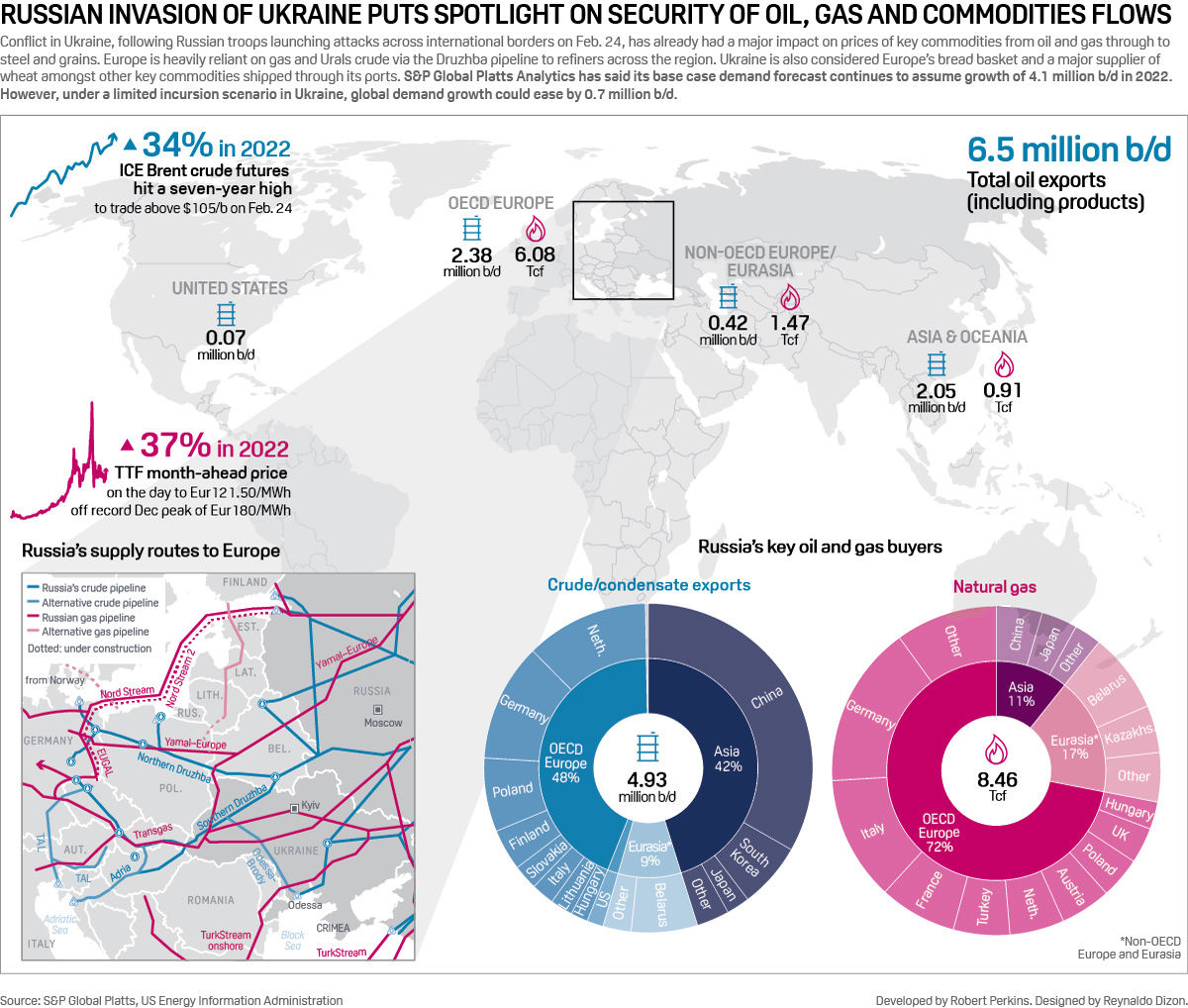 Infographic