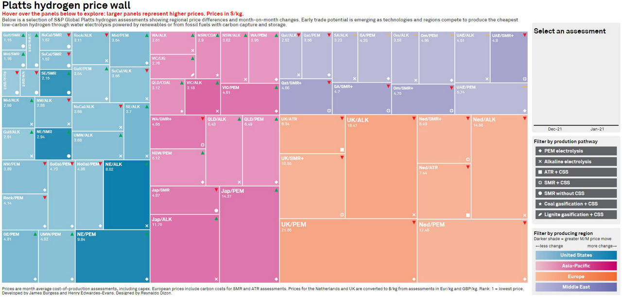 Platts Hydrogen Wall