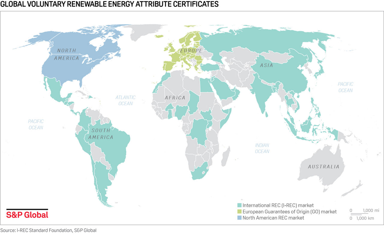 Global voluntary renewable energy attribute certificates