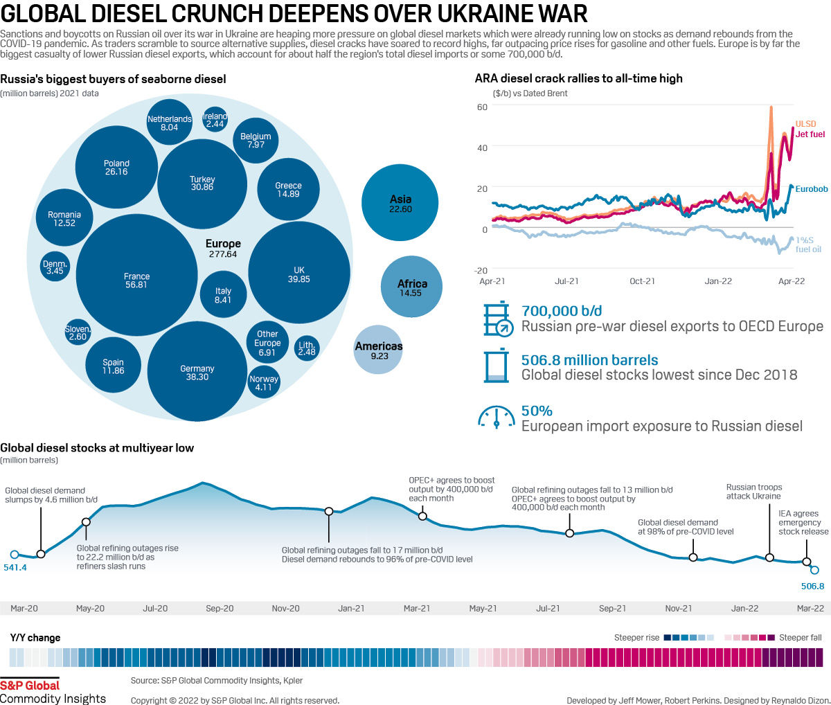 Full infographic