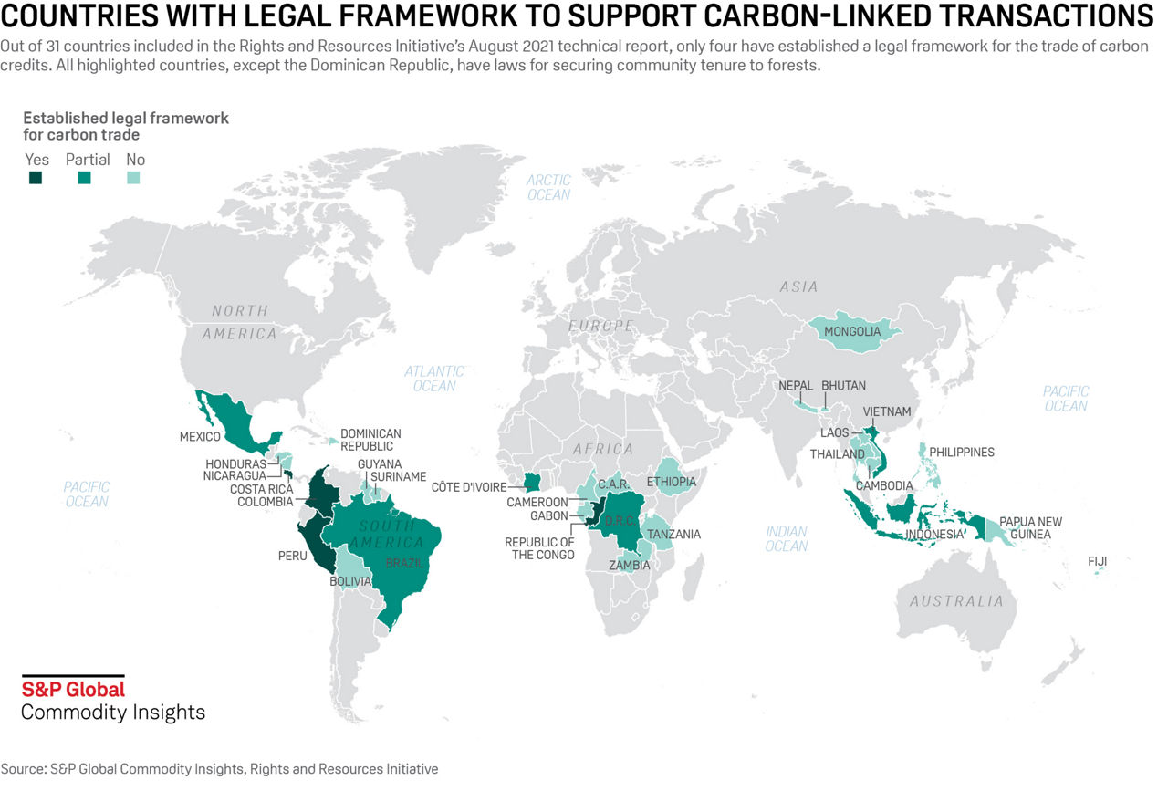 Map: Countries with legal frameworks to support carbon-linked transactions