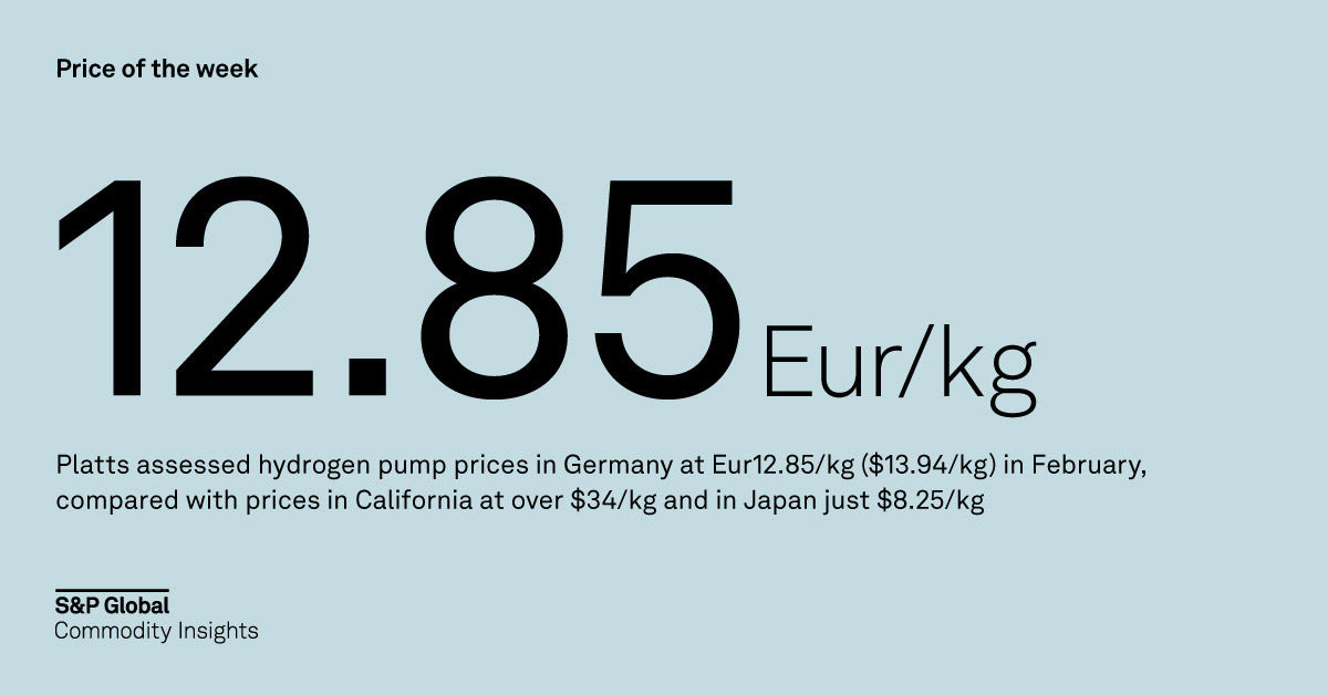 Energy Transition Highlights: Price of the week