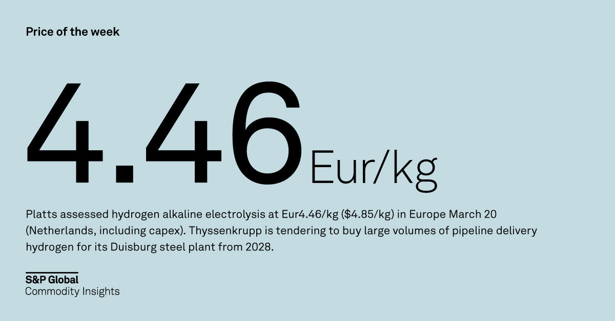 Energy Transition Highlights - Price of the week