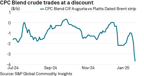 CPC blend