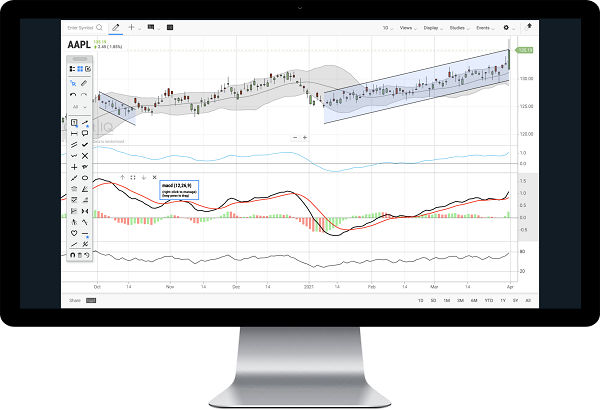 technical analysis