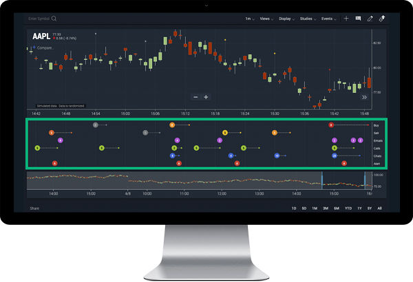 trade visualizations