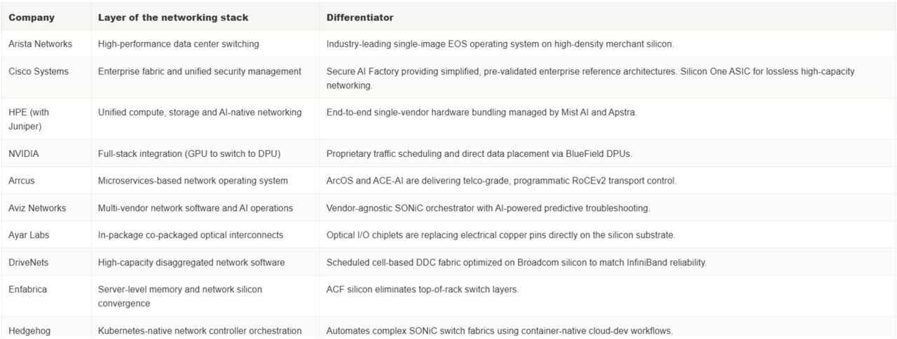  Figure 2: Competitive landscape comparison