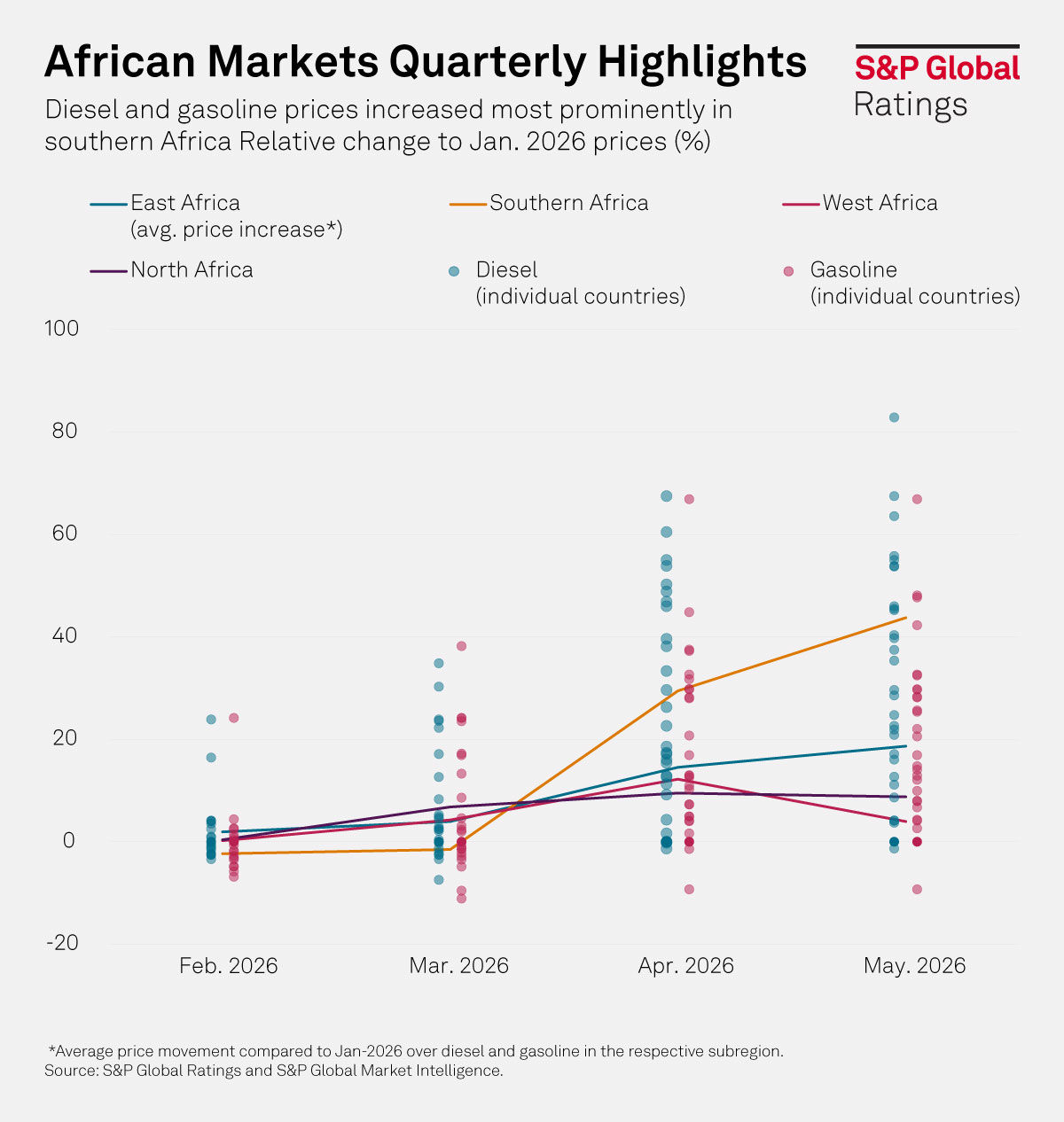 African markets quarterly highlights 