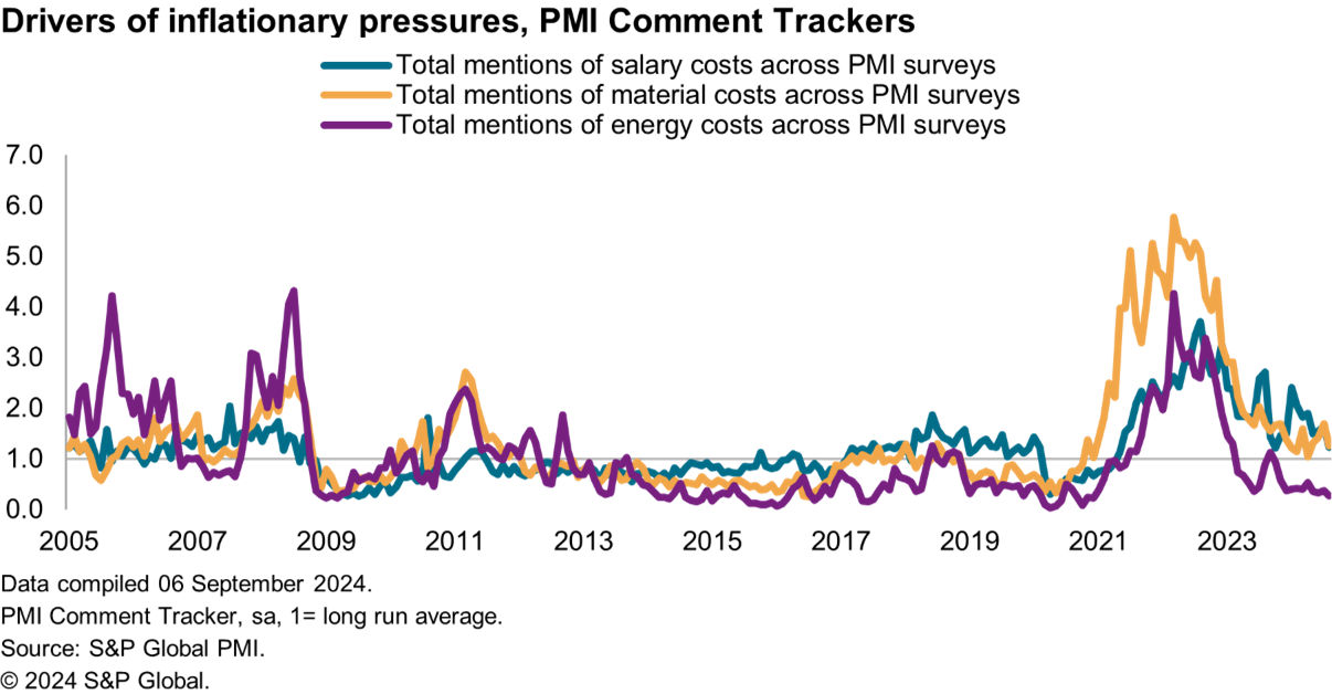 Answer the Why Behind Economic Trends With Comment Trackers