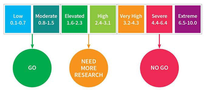 Benchmarking