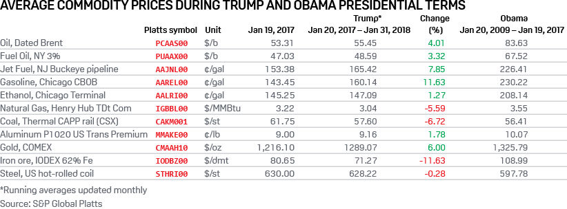 Blog_President_Prices_Jan18