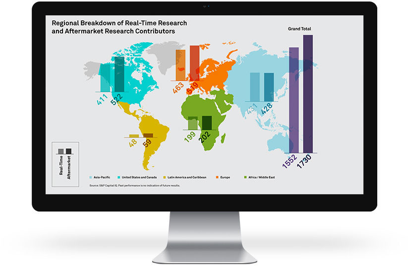 Broker & Independent Research