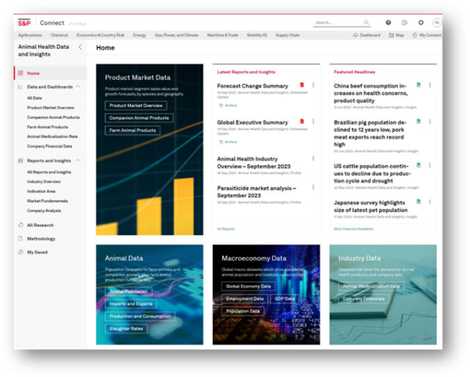Home page of S&P Commodity Insights’ Animal Health Data and Insights 
