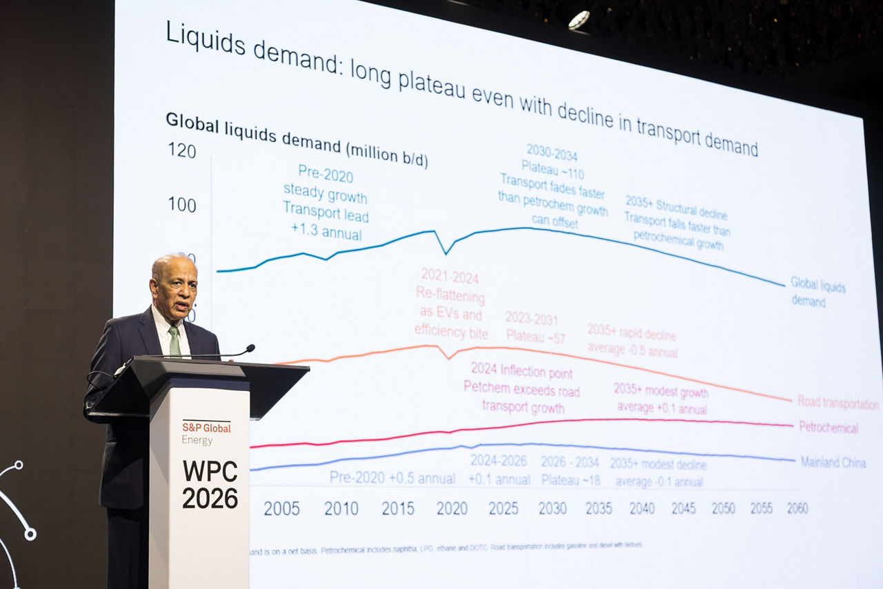 Market Assessments and Outlooks