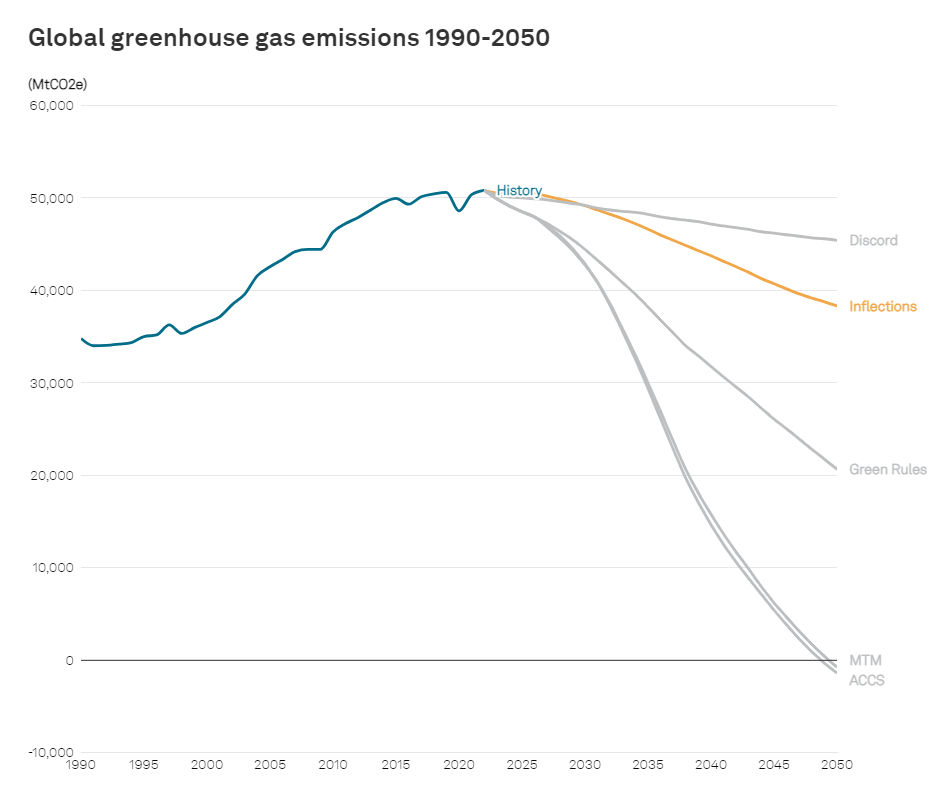 CI_0924_GreenhouseGasEmissionsGraph