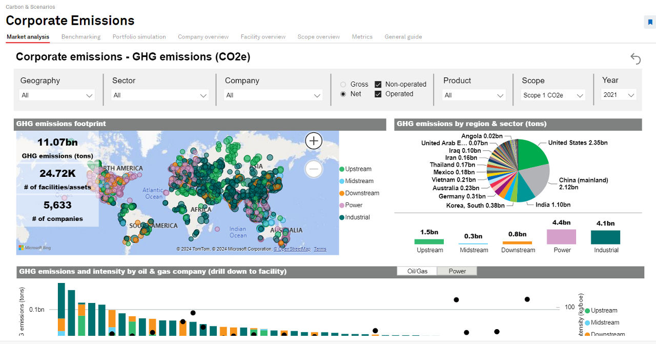 corporate emission