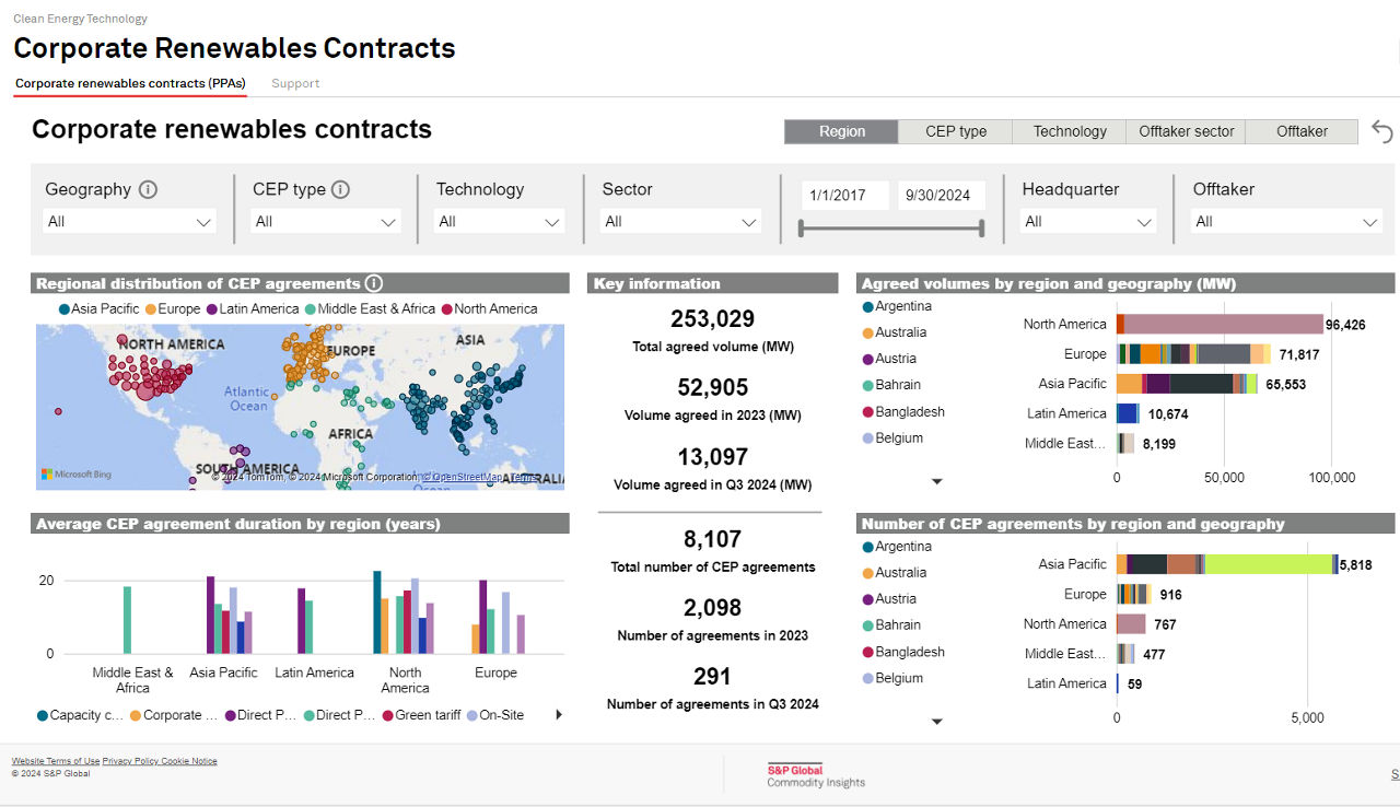 Corporate-Renewable-Contracts