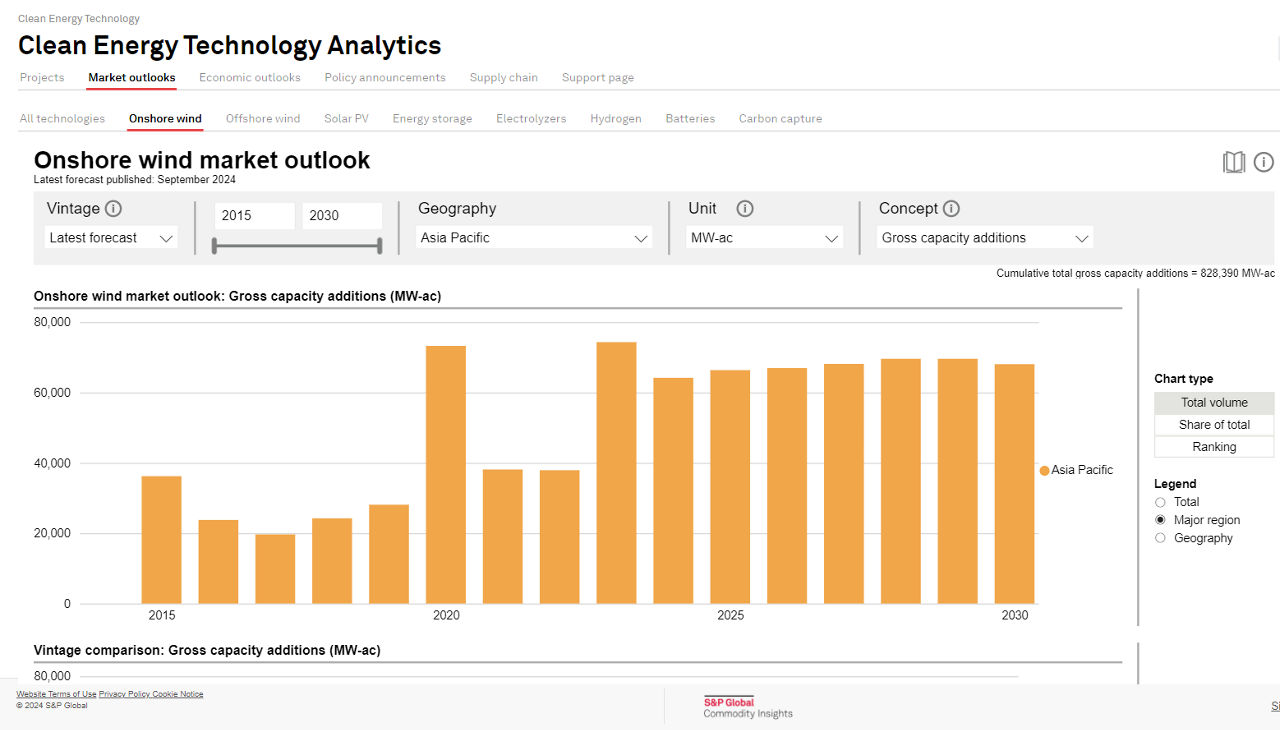 Marketoutlooks-Onshore-Wind-APAC