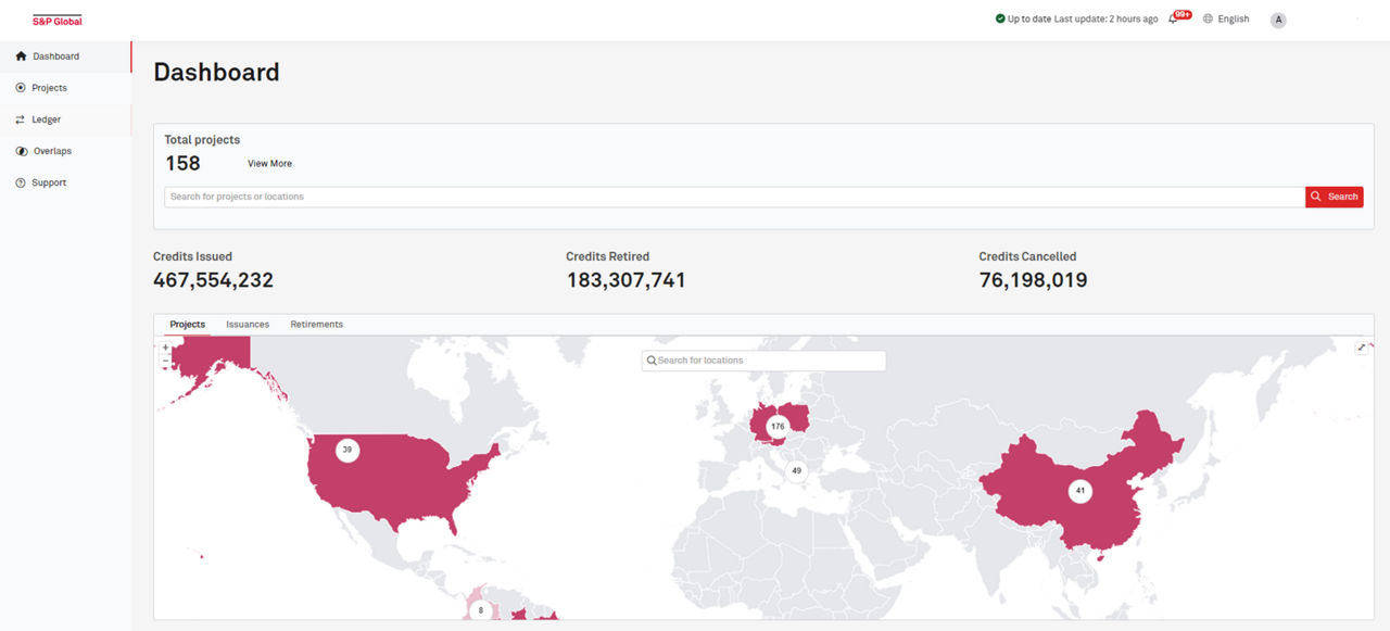 Program dashboard
