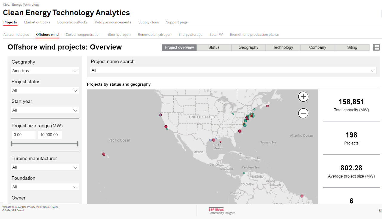 projects offshore americas