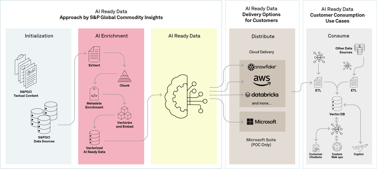 AI Infographic