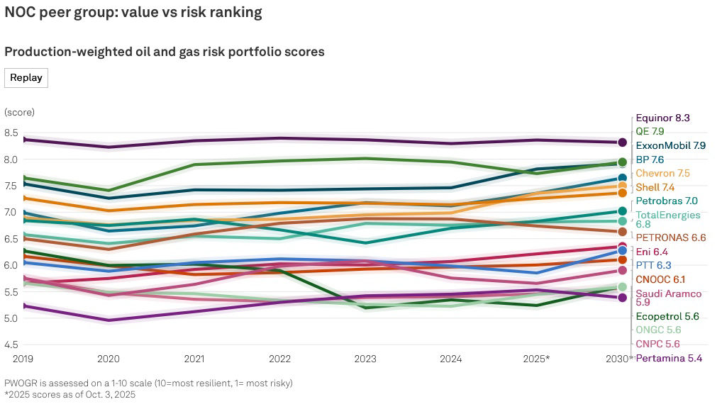 Interactive: Balancing Risk and Reward in Company Portfolios | S&P Global
