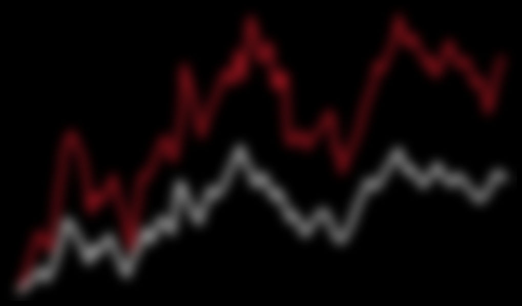 Price Assessment Graph
