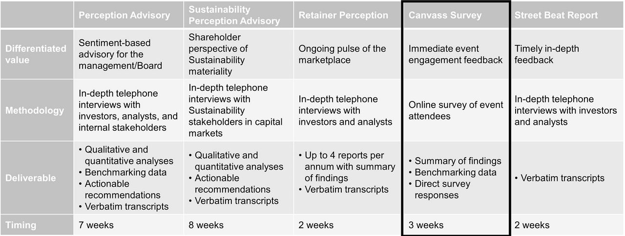 Canvass-survey