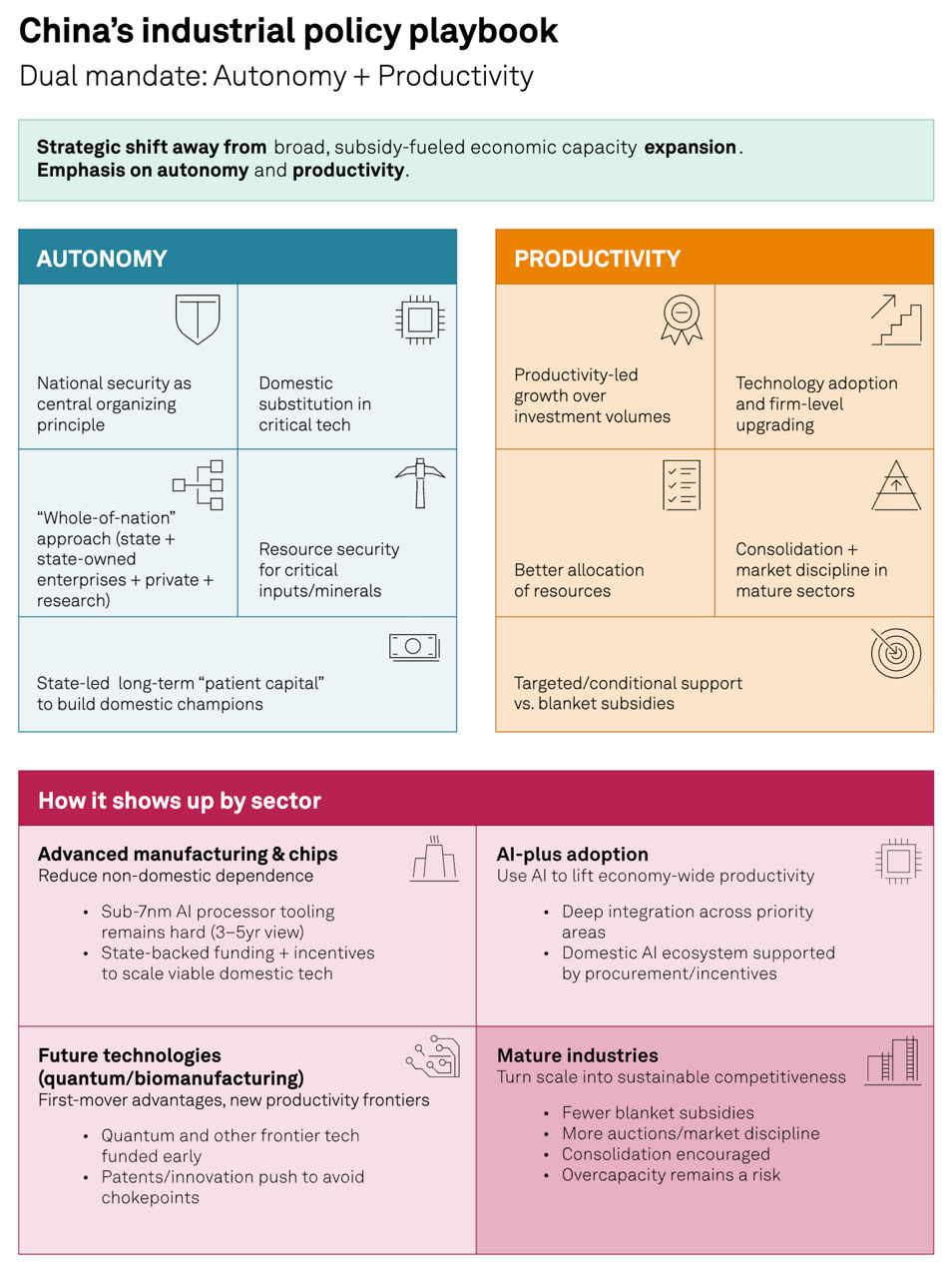 China’s industrial policy playbook