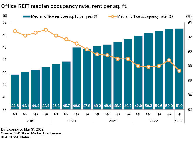 Office Reit