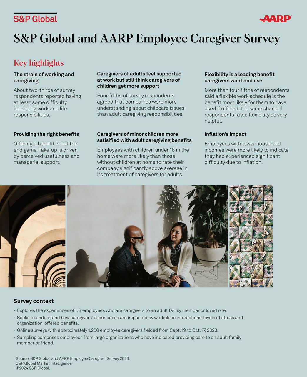 S&P Global and AARP Employee Caregiver Survey