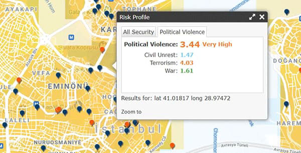 economic risk forecasting