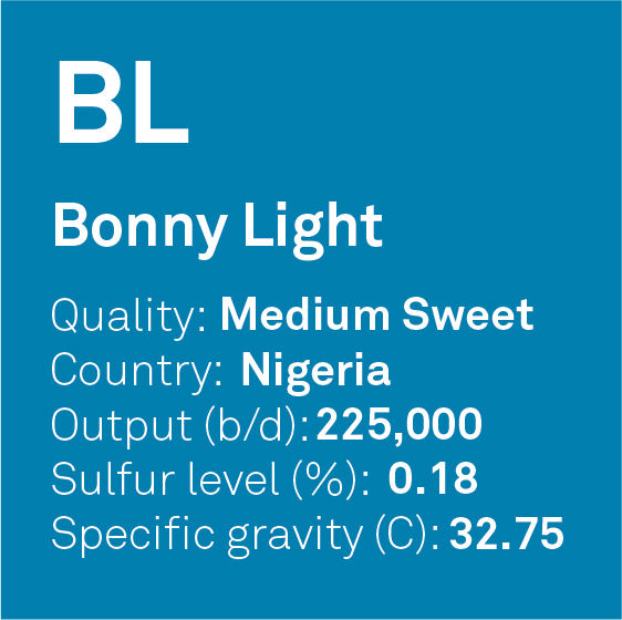 Bonny Light crude oil