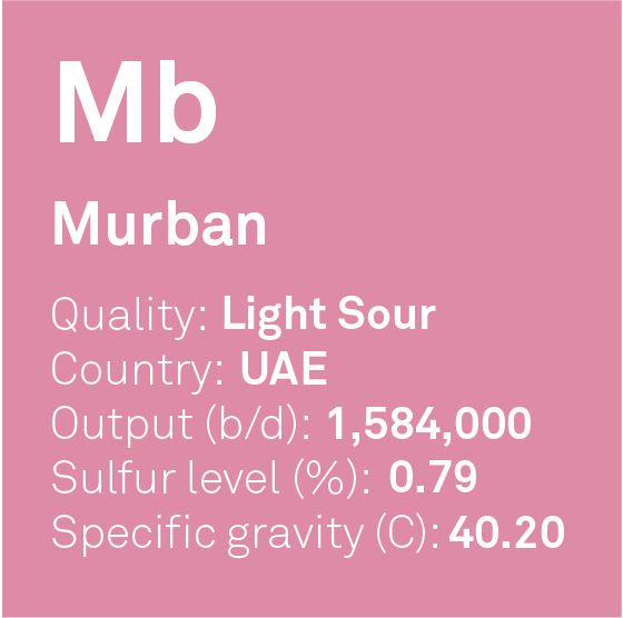 Murban crude oil