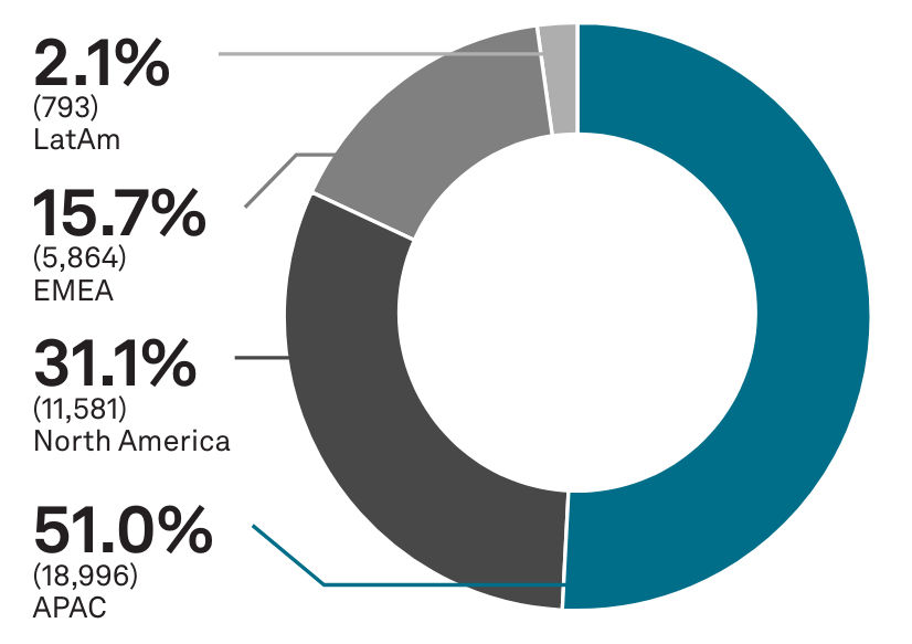 Diversity Equity Global Employees by Location