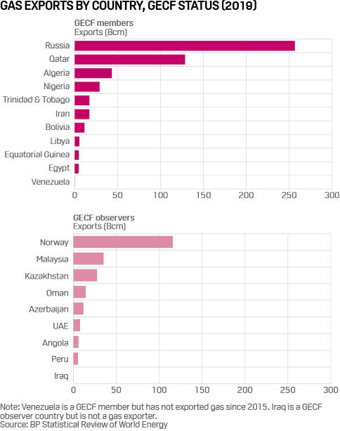 GEPC exports