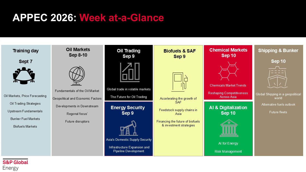 APPEC 2026 - Week at-a-Glance